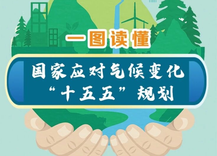 一图读懂 | 国家应对气候变化“十五五”规划