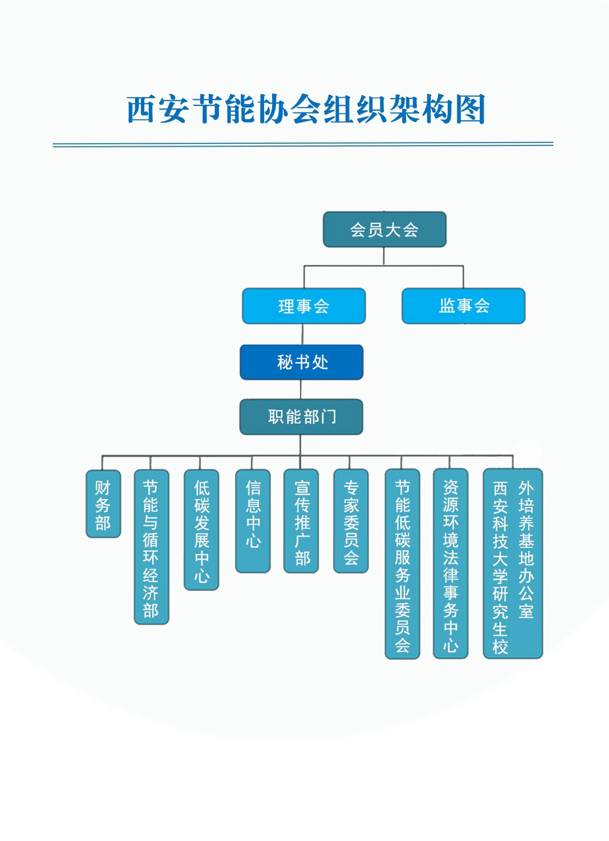 组织架构图.jpg